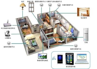 建筑智能化工程技術(shù)專業(yè)簡介（?？疲悄芑到y(tǒng)工程技術(shù)研發(fā)