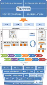 7月26日在線研討會 探索基于產品線工程的智能化研發資產管理與復用