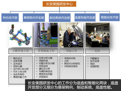 探訪(fǎng)長(zhǎng)安汽車(chē)美國(guó)研發(fā)中心 智能化系統(tǒng)工程技術(shù)的核心高地