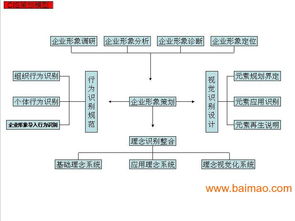 企業形象策劃CIS 品牌價值重塑的關鍵路徑與市場策略