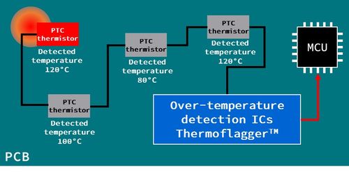 NVIDIA正式宣布PhysX 5.0，2020年將帶來更強(qiáng)大的液體模擬技術(shù)