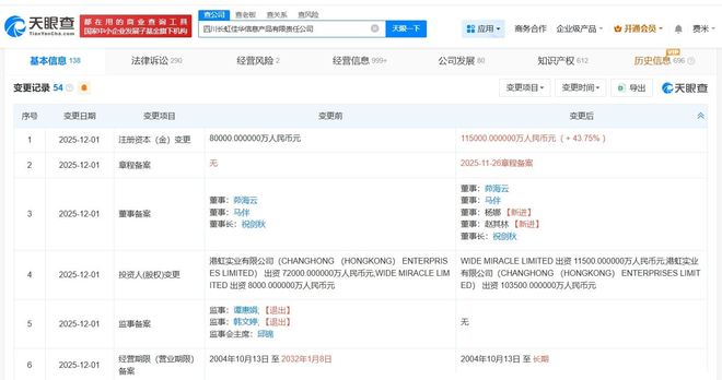 四川長虹佳華信息產(chǎn)品公司增資至11.5億，彰顯其在計(jì)算機(jī)軟硬件批發(fā)領(lǐng)域的戰(zhàn)略雄心